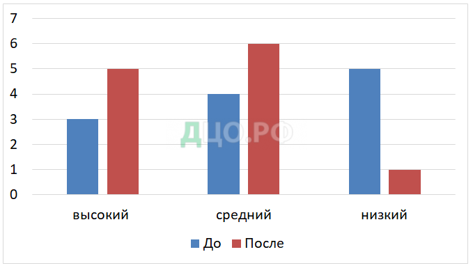 Дипломная работа: Рухливі ігри в дошкільному навчальному закладі